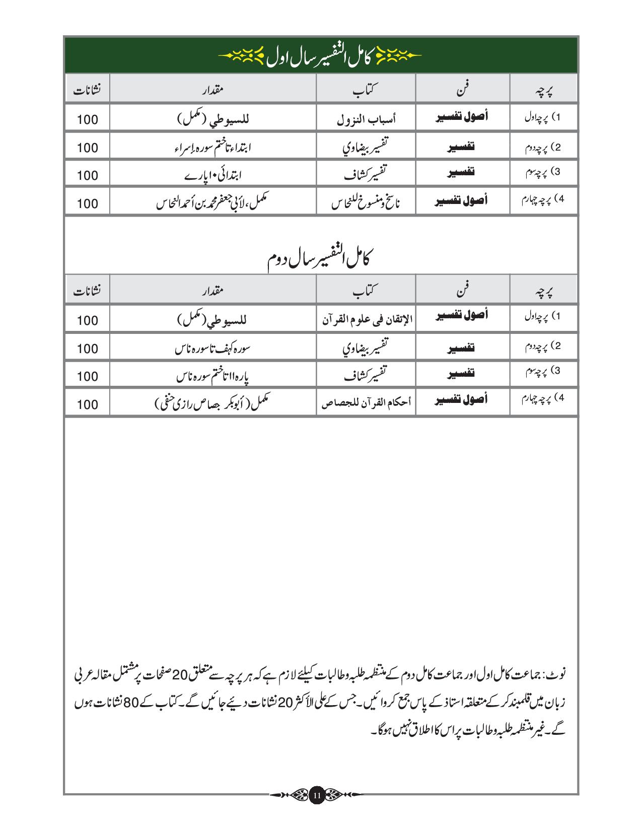 Tafsir Syllabus
